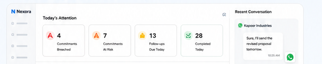 CorpAi manager dashboard showing commitments, risk and recent conversations